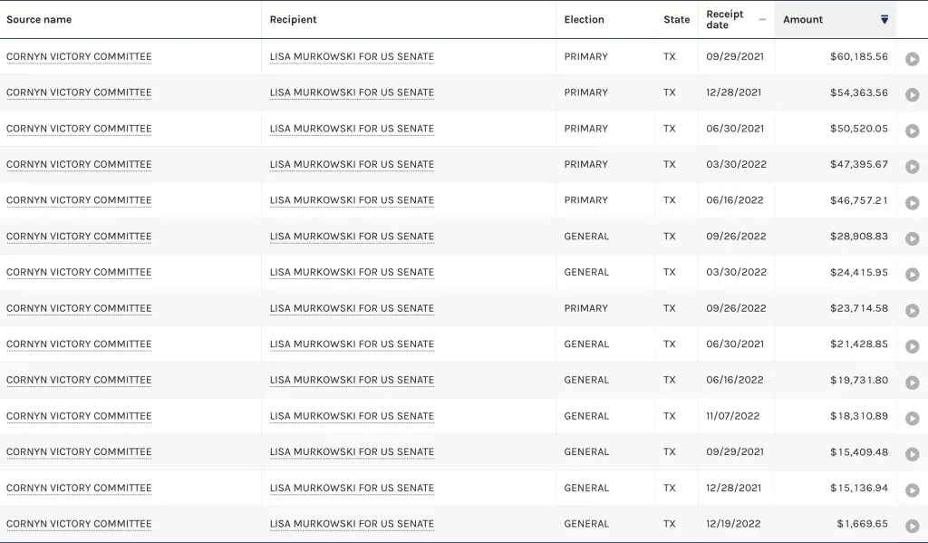Lisa Murkowski top donors